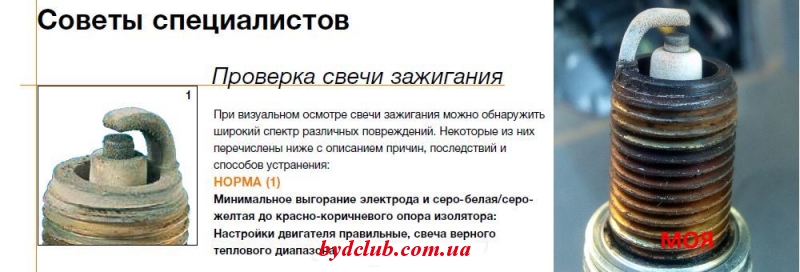 Свечи