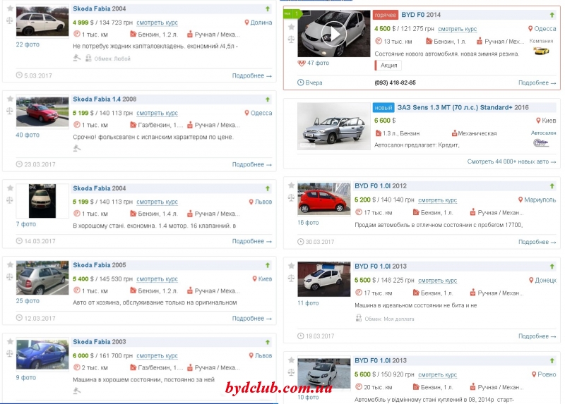 BYD-FABIA