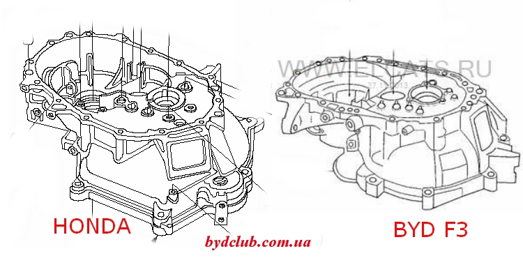 КПП HONDA JAZZ vs BYD F3