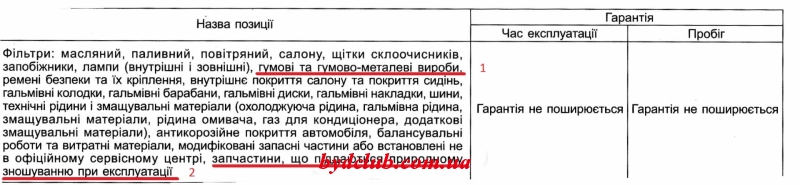 Гарантия