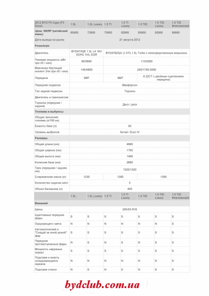 2012 BYD F5 Сури-page-001