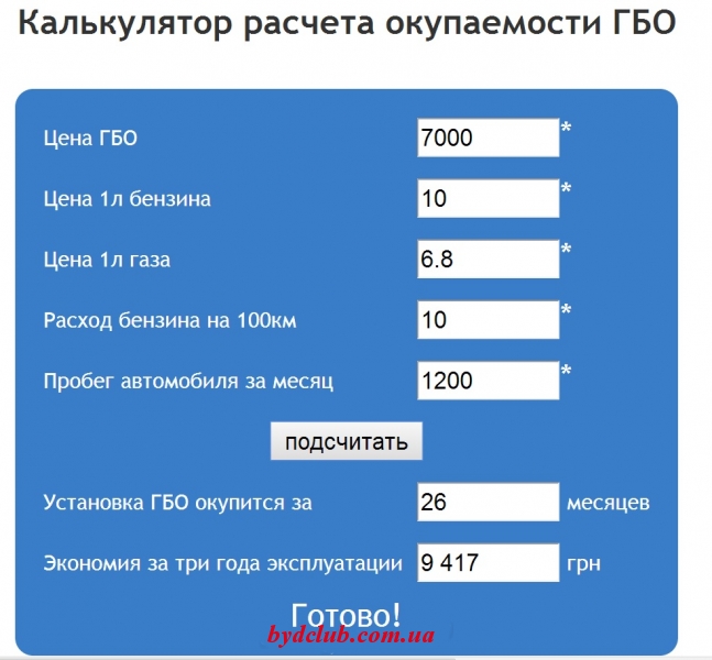 Окупаемость