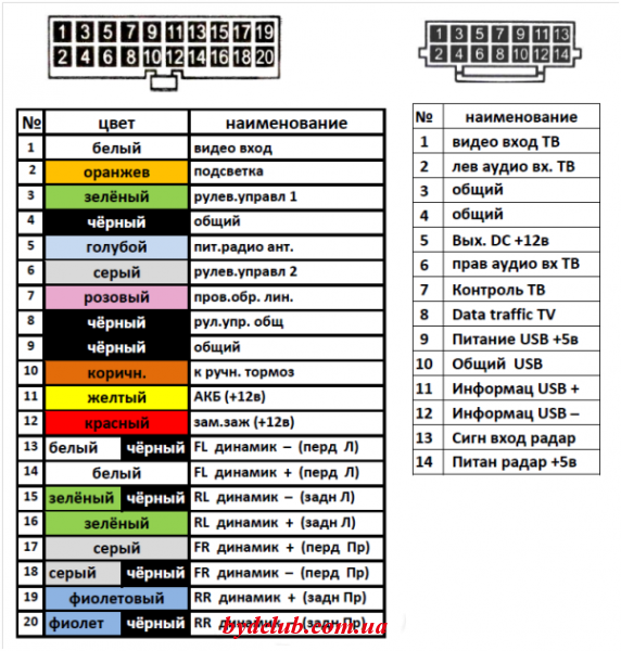Подключение магнитолы распиновка проводов. 20 Pin разъем автомагнитолы Toyota распиновка. Разъемы китайских автомагнитол распиновка.